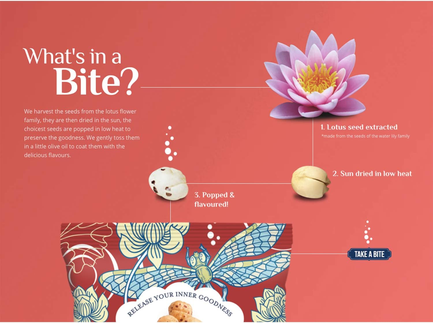 Karma Bites Popped Lotus Seeds Peri Peri 12 x 25g | Spicy Healthy Snack